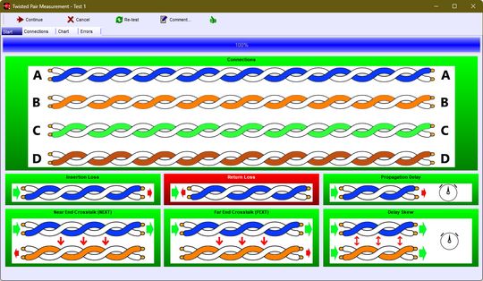 Software CEETIS: Detailed information of a failed DUT