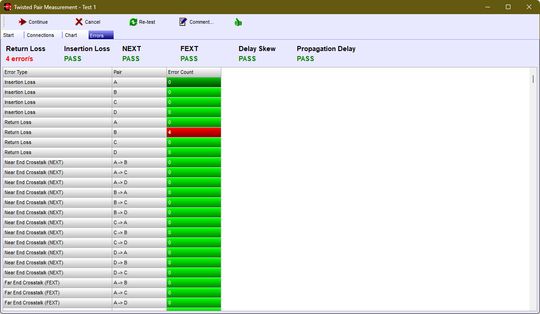 Software CEETIS: Overview of the tests