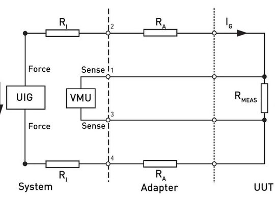 Figure 1: Principle of the four-terminal measurement