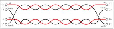 Figure 2: Two twisted pairs with a single wiring fault at each end
